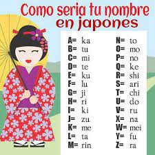 18 Ideas De Name Nombres Significados De Los Nombres Nombres De Bebes