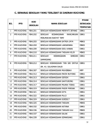 Saya akan terangkan serba sedikit blih sya thu senarai nma sekolah sbp yang mnawarkan tngkatan 6….klau ada, perlukah syarat2 kelayakan yg lbih tnggi untk ambl stpm di sbp??… Senarai Sekolah Di Daerah Kuching Yang Sarawak Aritok 2 Facebook