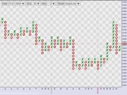 download the point and figure chart trading utility for