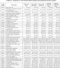 Federal Register Medicare Program Cy 2020 Revisions To