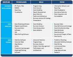 Data Science And Data Scientists What S In A Name Data Scientist Data Science Science Technology And Society