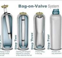 Wholesale Custom Bag On Valve Manufacturer, Aerosol Cans ...