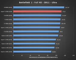 Hello guys im trying to build a new pc and im wondering if msi tomahawk max b450 is a good choice for my ryzen 7 3700x also i will use rtx 2070 super msi gaming x trio. Amd Ryzen 7 2700x Review With X470 Motherboard Published Videocardz Com