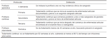 Hemophilia Diagnostic And Therapeutic Approach A Literature Review