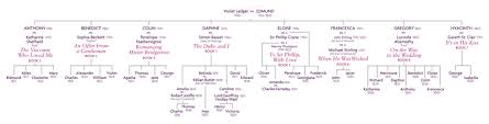 Watch bridgerton online free and download bridgerton full series free online. Julia Quinn S Bridgerton Family Tree