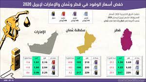 ارتفع سعر صفيحة البنزين 95 أوكتان 9000 ليرة و98 أوكتان 9300 ليرة والمازوت 8300 ليرة، والغاز 4000 وأصبحت الأسعار على الشكل الآتي: ÙˆØ¨Ø¯Ø£Øª Ù…ÙˆØ¬Ø© ØªÙ‡Ø§ÙˆÙŠ Ø³Ø¹Ø± Ø§Ù„Ø¨Ù†Ø²ÙŠÙ†