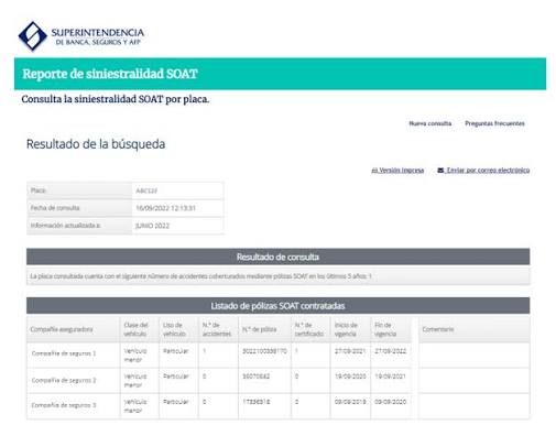 Historial de Siniestros y Pérdida Total en Aseguradoras Supervisadas por SBS
