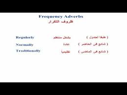 الدرس 39 شرح ظروف التكرار Frequency Adverbs Youtube