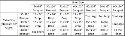 graphical sizing chart for table cloths raza trade