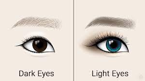 It is very important to know what your true eye color is, because this color creates the basis of how much lymph congestion and stagnation is present in the. See How Eye Color Can Reveals Your Personality