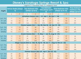 Dvc Point Charts For 2018 Sell My Timeshare Now