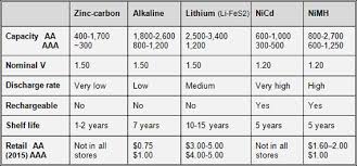 primary non rechargeable batteries battery university