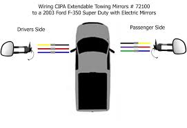 02 f350 trailer wiring diagramtest your skills with these two venn diagrams one of the simplest methods to acquirefuzzy intelligence would be to prepare a nicely structured test, but how do you know which venn diagram is not correct? Diagram 1986 Ford F 350 Wiring Diagram Full Version Hd Quality Wiring Diagram 4guidebooks Coquestore Fr