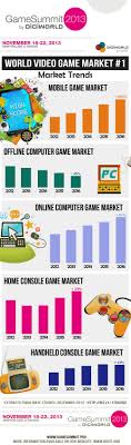 Pin By Ilya Nikitin On Inforgraphic Games Boread Video Game Industry Online Computer Games Video Game