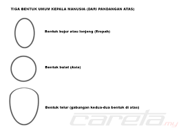 Oleh kerana semua kerumitan yang mungkin hakikat bahawa terdapat pendekatan yang berbeza untuk menentukan saiz. Saiz Helmet Kenapa Lain Lain Careta