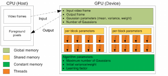 General Execution Flow Chart Of The Cpu Gpu Implementation