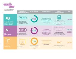 Resource Whats Next For Me Teen Health Source