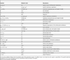 An opening tag and a closing tag. List Of Symbols In Alphabetical Order Download Table