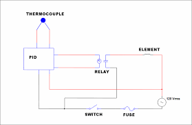Plug in the tempering oven and run autotunes at, say, 100 degc and 499 degc. How To Make A Heat Treatment Oven Ibuildit Ca