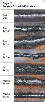 Pin On Welding Projects Metal Art