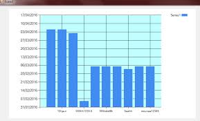 how to ensure all x axis labels appear with net visual