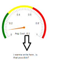 Gauge Chart Title In Kendo Ui For Jquery Gauges Telerik