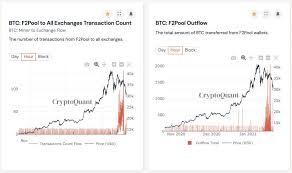 Elon musk once again amazed his fans. Bitcoin On Chain Data Reveals Chinese Mining Pool Behind Its Crash Bitcoin Insider