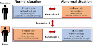 Bca float 27 avalanche airbag backpack (canister sold separately). Do Avalanche Airbags Lead To Riskier Choices Among Backcountry And Out Of Bounds Skiers Sciencedirect