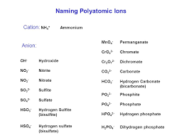 These can be cations and or anions. Chapter 5 Nomenclature Chemistry B2a 1 Ionic Compounds A Metal And A Nonmetal 2 Covalent Compounds Two Nonmetals Binary Compounds Ppt Download