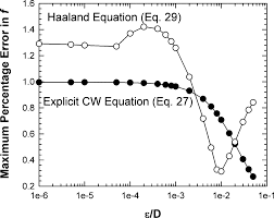This chemical equation balancer can help you to balance an unbalanced equation. Turbulent Flow Friction Factor Calculation Using A Mathematically Exact Alternative To The Colebrook White Equation Journal Of Hydraulic Engineering Vol 132 No 8