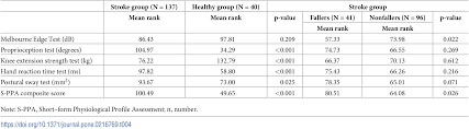 · return giving particulars in register of directors, managers and secretaries and changes of particulars. Plos One Assessing The Fall Risks Of Community Dwelling Stroke Survivors Using The Short Form Physiological Profile Assessment S Ppa