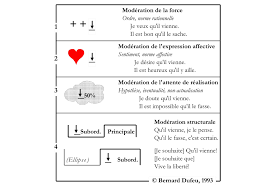 Découvrez la bande annonce et plus d'informations. Quand Les Temps S En Melent