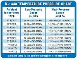Details About R 134a System Pressure Magnetic Chart Ac Pro For Ac Pressure Chart For 134a