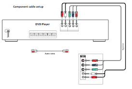 How do i connect 1 dvd player to 30 tv's? How To Connect My Sony Dvd Player Model Hcd Dx150 To My New Samsung Tv Model Un50nu6950 Using Component Cable Green Blue Red Tom S Guide Forum
