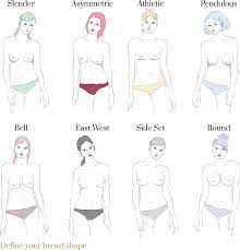 Lvlupfit.comwhat organ in just underbthe bottom left rib | start at the bottom left hand corner and go straight up and over the top left hand corner then go horizontally down and. How To Find The Right Bra For Your Breast Shape Midlifechic