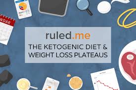 I have done some research on how to get into ketosis very fast even in 24 hours. Keto Plateau Buster What To Do When Weight Loss Stalls