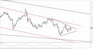 Is The Gold Price Leading Eur Usd Investing Com