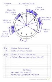 Circle Of Time Planner Idea Sandbox