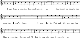 5% off concert band sets · digital & print music · no hassle returns Born About Ten Thousand Years Ago Sheet Music For Treble Clef Instrument 8notes Com