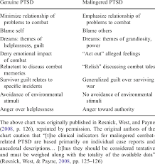 clinical indicators of malingered combat related ptsd