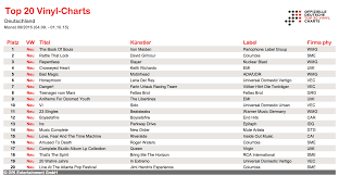 Deutsche Vinyl Charts Das Kraftfuttermischwerk