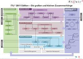 Die beiden söhne und deren cousine beschäftigen sich mit ihren smartphones. Itil Wikipedia