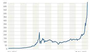 Bitcoin chart (btc) €,$,chf,btc aktuell coinkurse in echtzeit. Bitcoin Kurs News Live Bitcoin Kurs Kursverlauf Btc Euro Aktuell