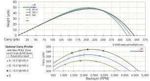 launch monitors and optimalflight