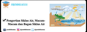Siklus Air Tanah