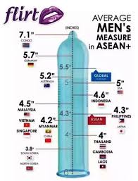 What Height Is Too Short In Indonesia Quora