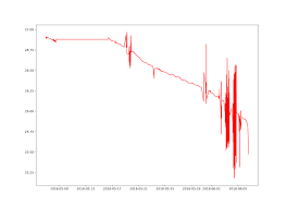 Maybe you would like to learn more about one of these? Lowess Smoothing Of Time Series Data Python Stack Overflow