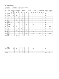 Tired of flipping through countless pages of answer sheets? Jsu Sains Trial Tingkatan 3