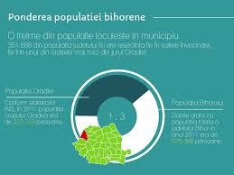 De exemplu, în ultimii 10 ani, comuna floreşti a crescut de la 7.600 de locuitori (în 2007) la peste 33.000 în 2017. Cum Arata Populatia Orasului Oradea In Cifre Foto