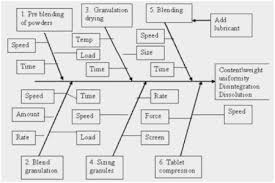 Tablet Manufacturing Process Flow Chart Pdf Www